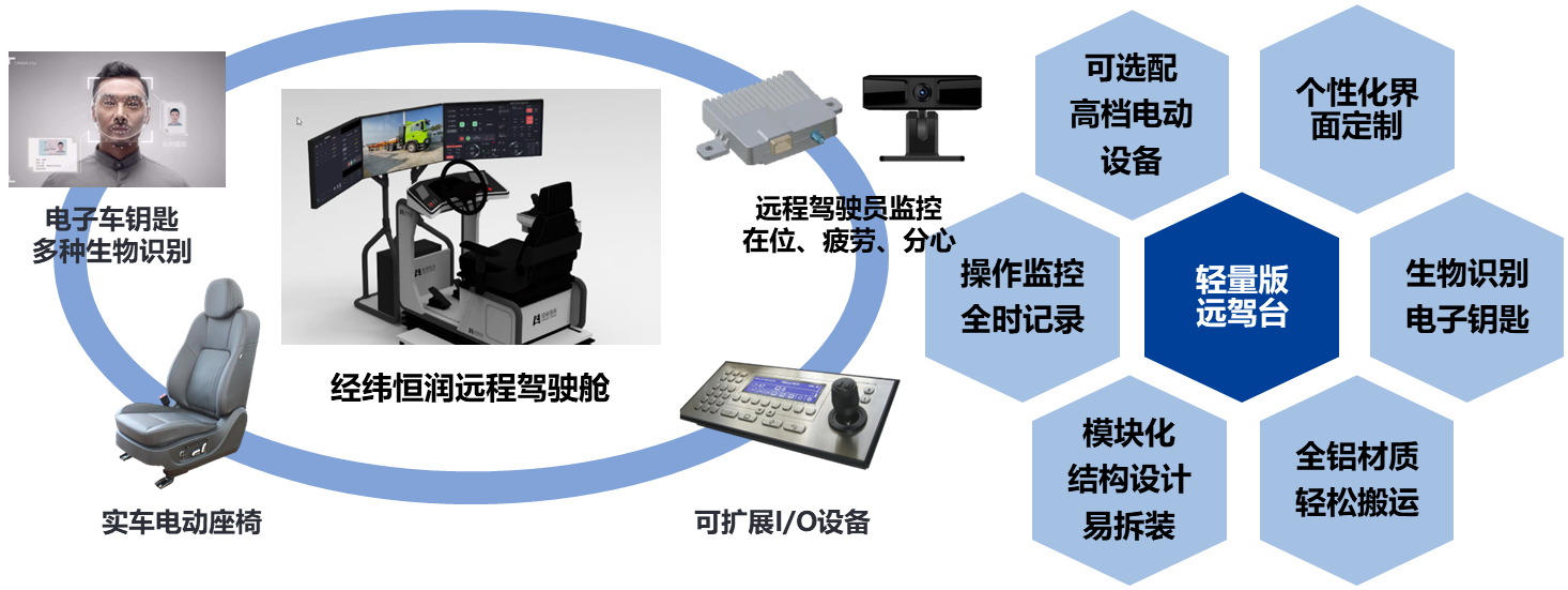 经纬ng28南宫轻量远程驾驶舱